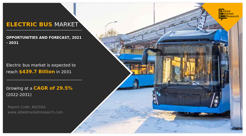 Electric Bus Market