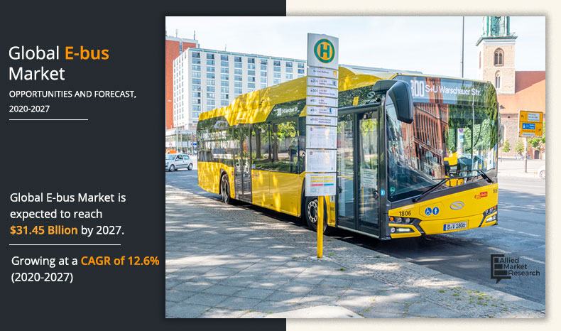 Electric-Bus-Market-2020-2027	
