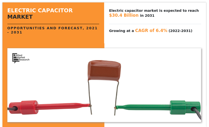 Electric Capacitor Market, Electric Capacitor Industry, Electric Capacitor Market Size, Electric Capacitor Market Share, Electric Capacitor Market Analysis, Electric Capacitor Market Growth, Electric Capacitor Market Analysis, Electric Capacitor Market Forecast
