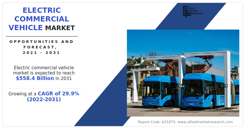 Electric Commercial Vehicle Market By 2031