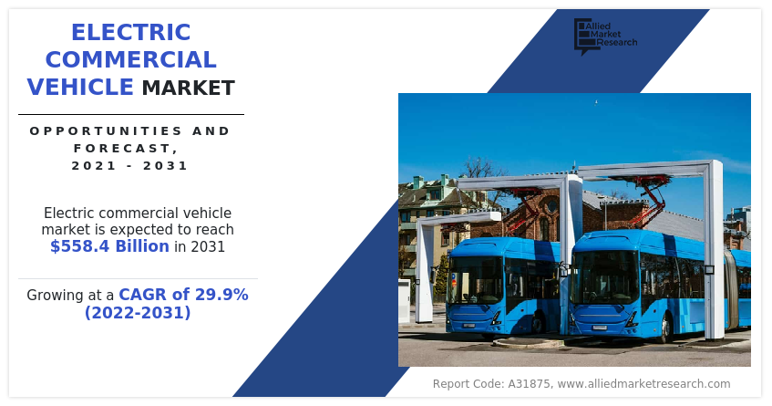 Electric Commercial Vehicle Market