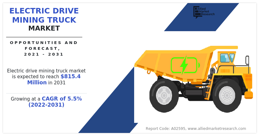 Electric Drive Mining Truck Market