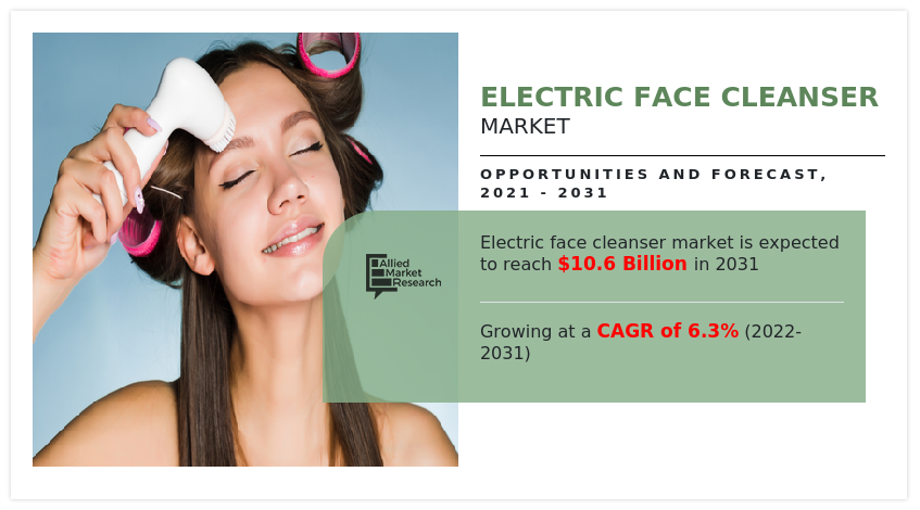 Electric Face Cleanser Market, Electric Face Cleanser Industry, Electric Face Cleanser Market Size, Electric Face Cleanser Market Share, Electric Face Cleanser Market Trends, Electric Face Cleanser Market Growth
