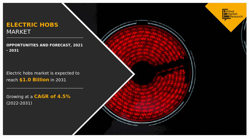 Electric hobs Market, Electric hobs Industry, Electric hobs Market Size, Electric hobs Market share, Electric hobs Market Trends