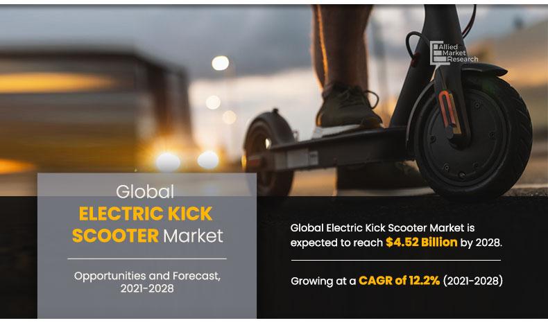 Electric Kick Scooter Market