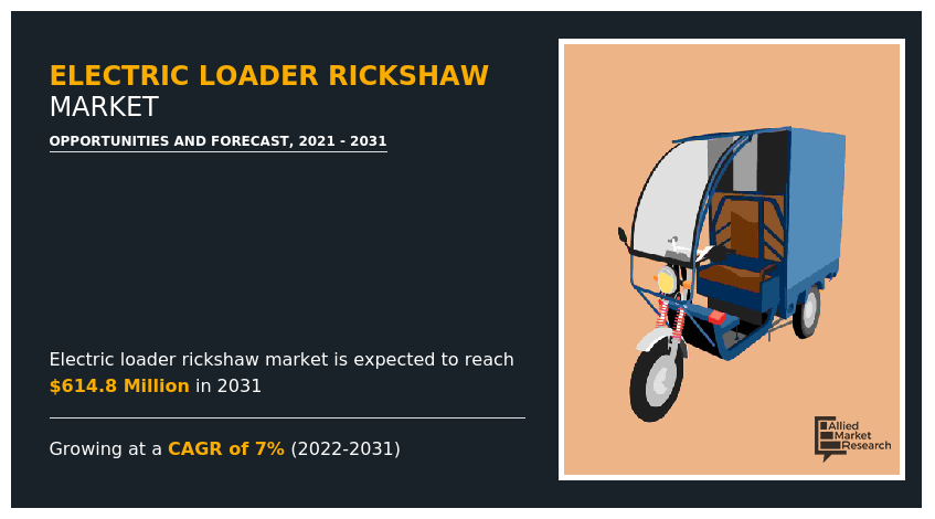 Electric Loader Rickshaw Market, Electric Loader Rickshaw Industry