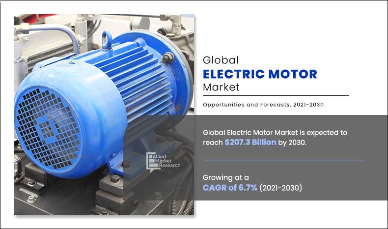Electric-Motor-Market	
