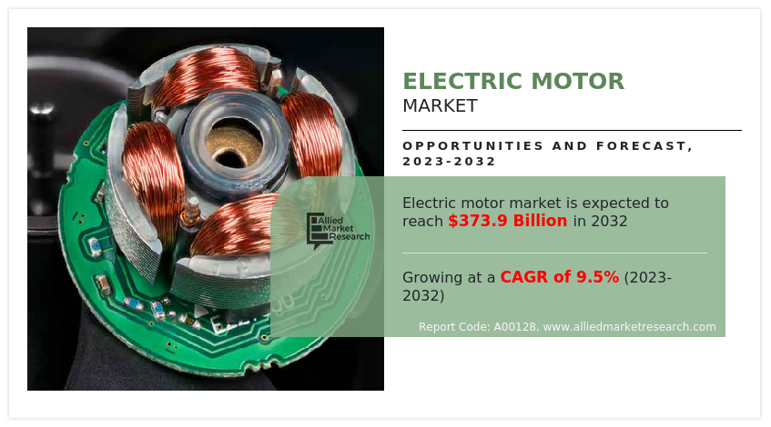 Electric Motor Market