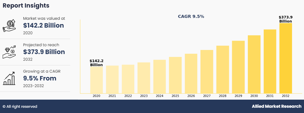 Electric Motor Market