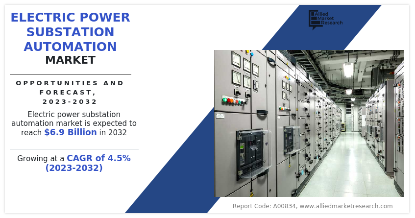 Electric Power Substation Automation Market