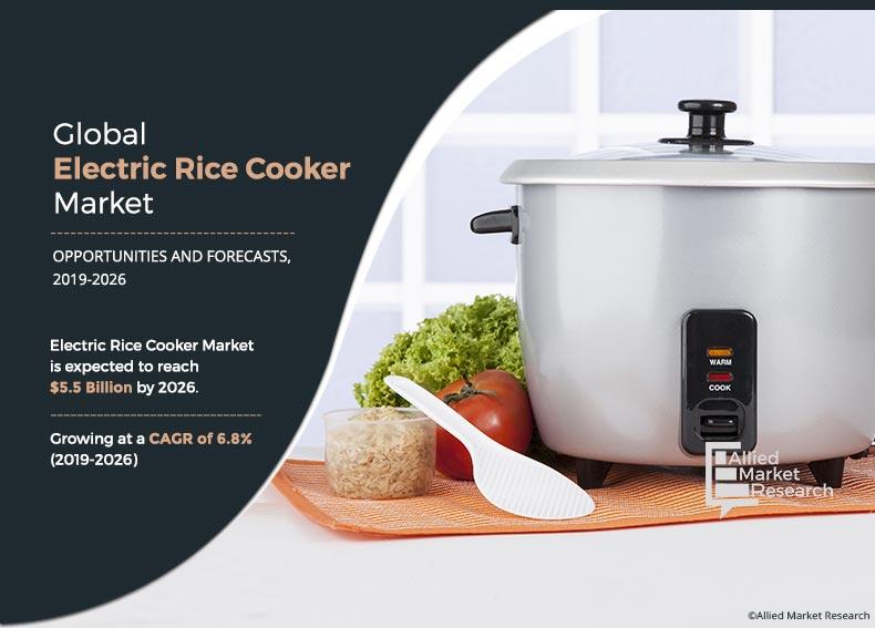 Electric Rice Cooker Market