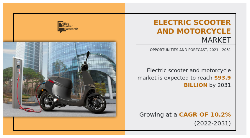 Electric Scooter and Motorcycle Market, Electric Scooter and Motorcycle Industry