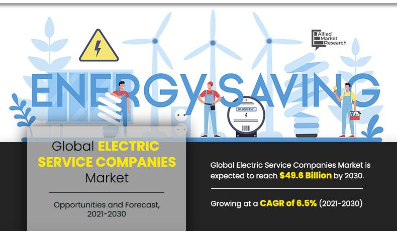 Electric-Service-Companies-Market-2021-2030