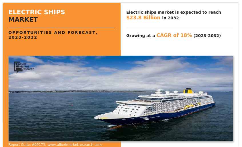 Electric Ships Market