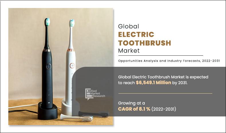 Electric-toothbrush-Market