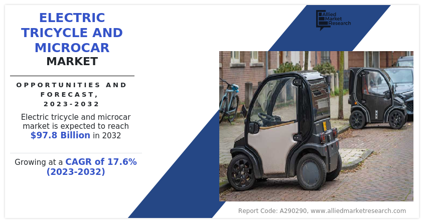 Electric Tricycle and Microcar Market
