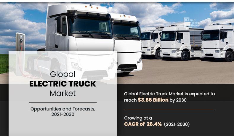Electric Truck Market