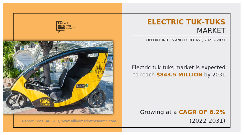 Electric Tuk-tuks Market