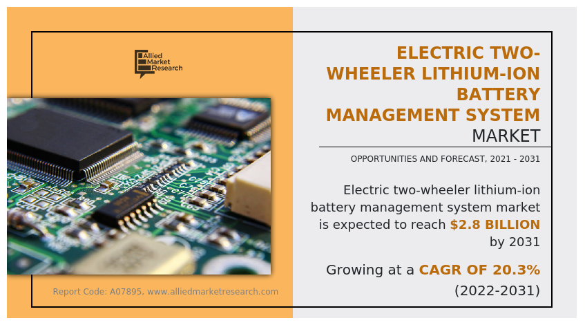Electric Two-Wheeler Lithium-Ion Battery Management System Market