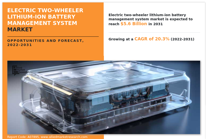 Electric Two-Wheeler Lithium-Ion Battery Management System Market