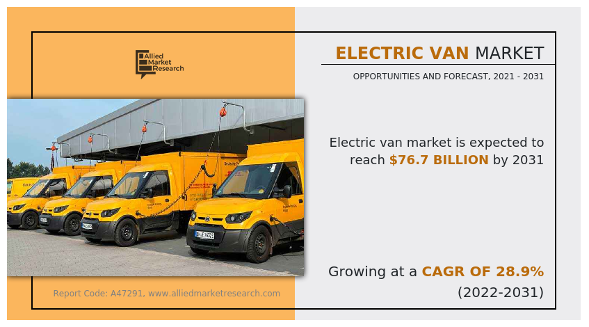 Electric Van Market