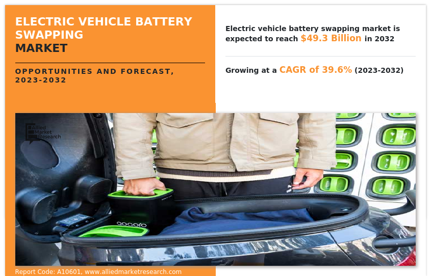 Electric Vehicle Battery Swapping Market