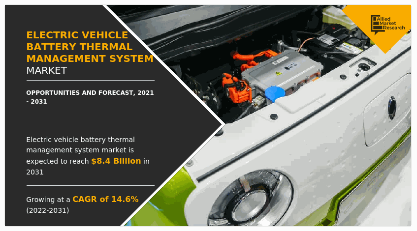 Electric Vehicle Battery Thermal Management System Market, EV BTMS Market