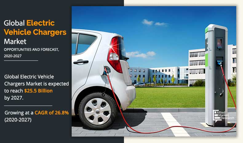 Electric-Vehicle-Charger-Market-2020-2027	