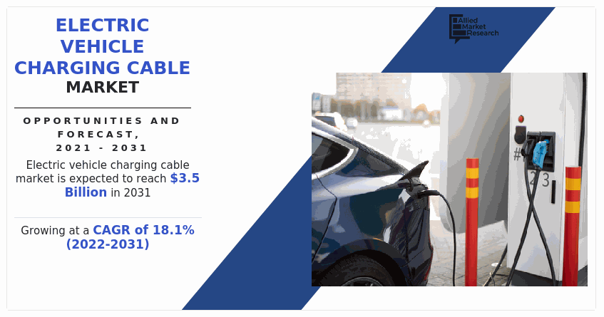 Electric Vehicle Charging Cable Market