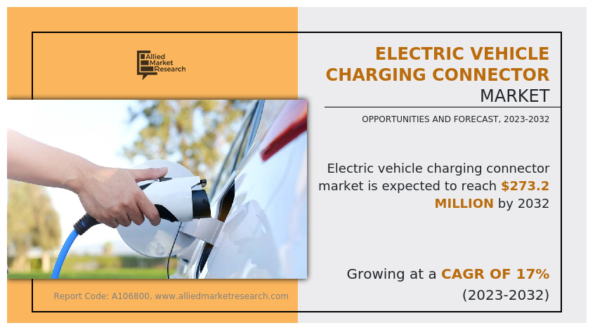 Electric Vehicle Charging Connector Market