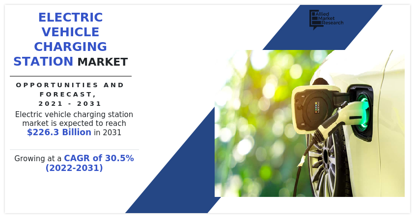 Electric Vehicle Charging Station Market, Electric Vehicle Charging Station Industry