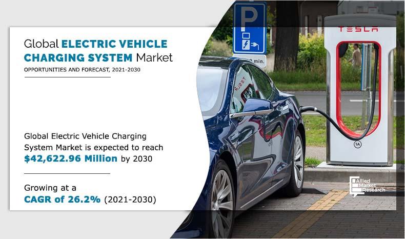 Electric-Vehicle-Charging-System-Market--2021-2030	