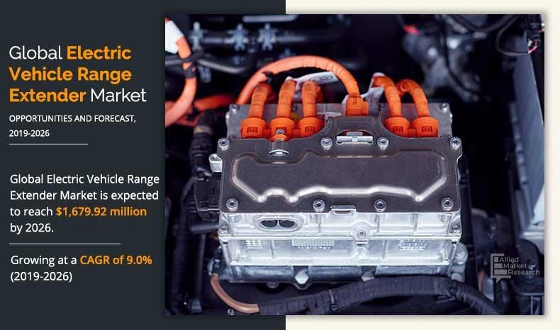 Electric Vehicle (EV) Range Extender Market	
