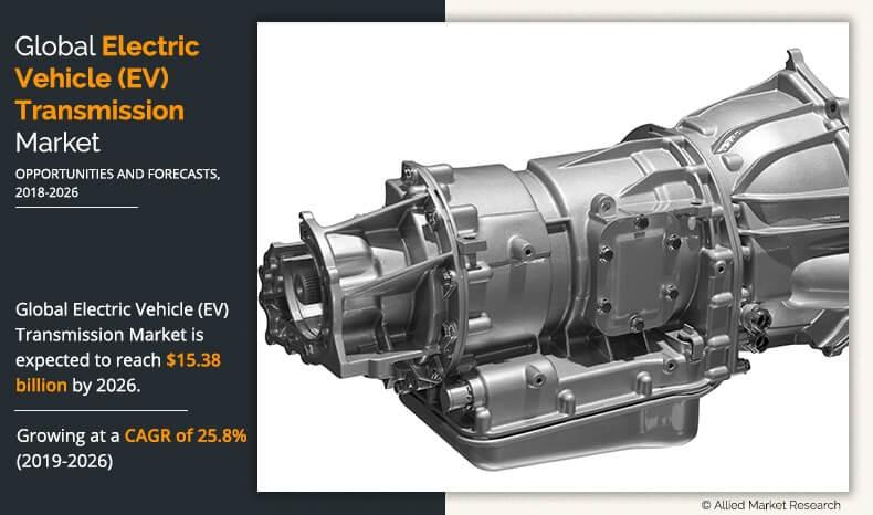 Electric Vehicle Ev Transmission Market Size Share Analysis 2026