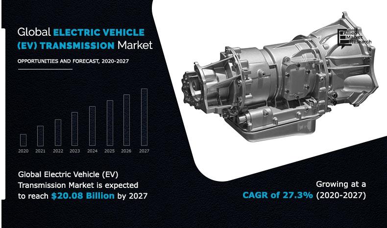 Electric-Vehicle-(EV)-Transmission-Market
