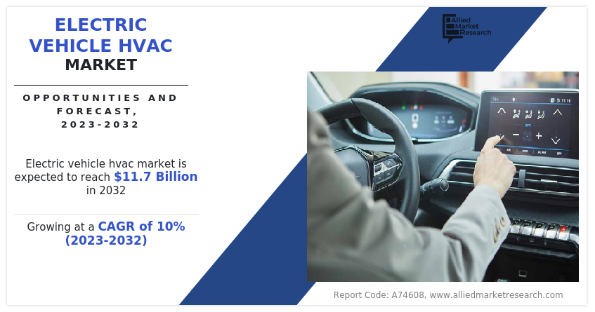 Electric Vehicle HVAC Market