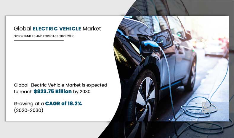 Electric-Vehicle-Market,-2021-2030	