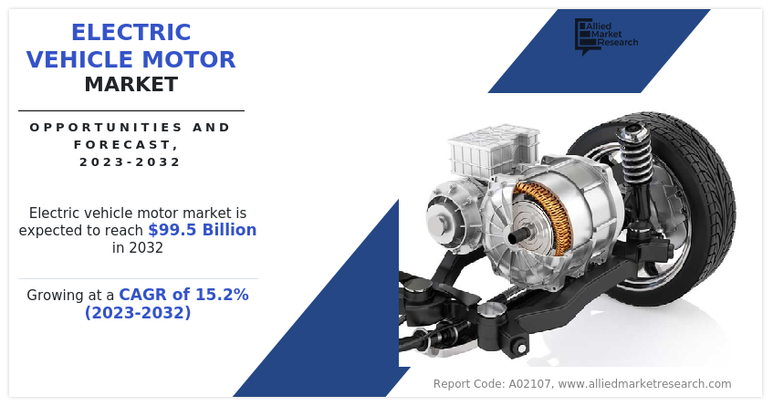 Electric Vehicle Motor Market