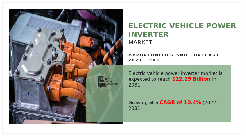 Electric Vehicle Power Inverter Market, Electric Vehicle Power Inverter Industry