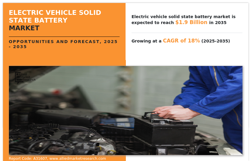 Electric Vehicle Solid State Battery Market