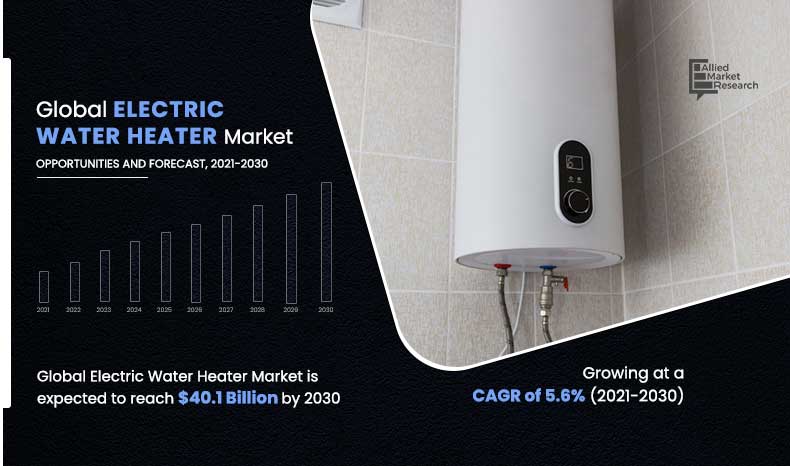 Electric-Water-Heater-Market,-2021-2030