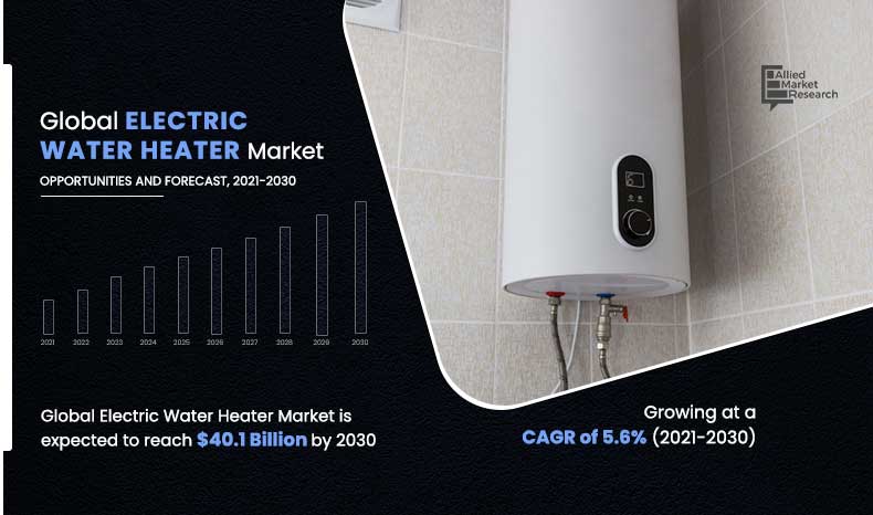 Electric-Water-Heater-Market,-2021-2030	