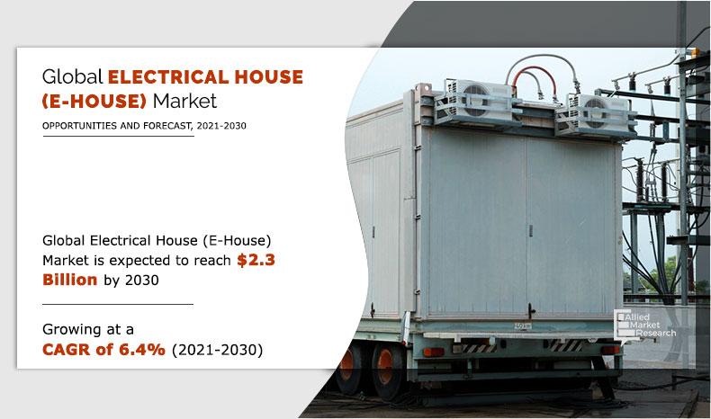 Electrical-House-(E-House)-Market-2021-2030
