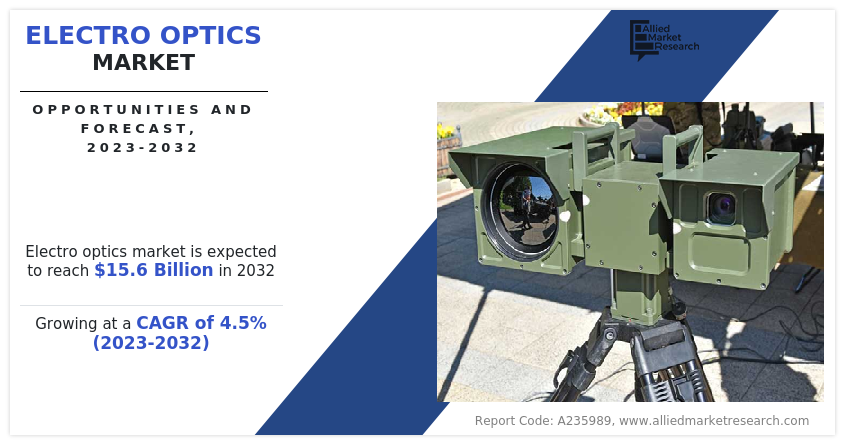 Electro Optics Market Insights