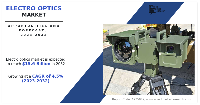 Electro Optics Market