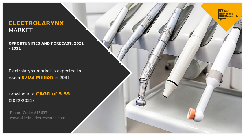 Electrolarynx Market