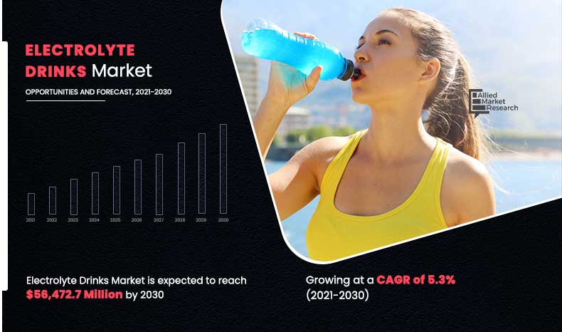Electrolyte-Drinks-Market,-2021-2030