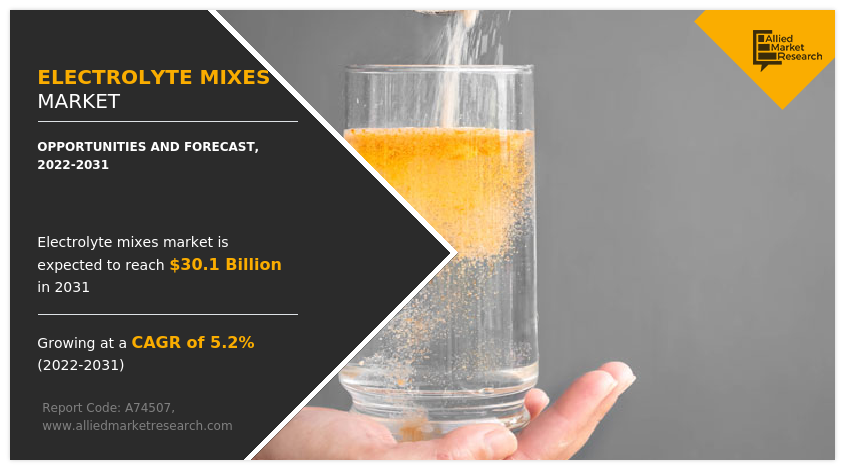 Electrolyte Mixes Market