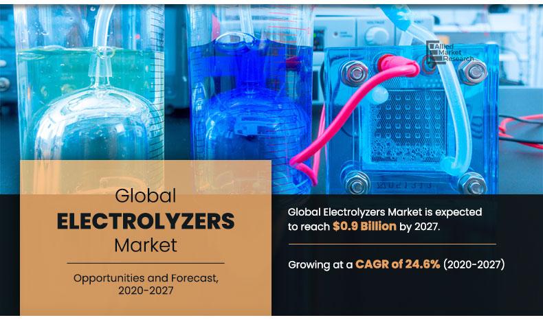 Electrolyzers-Market-2020-2027	