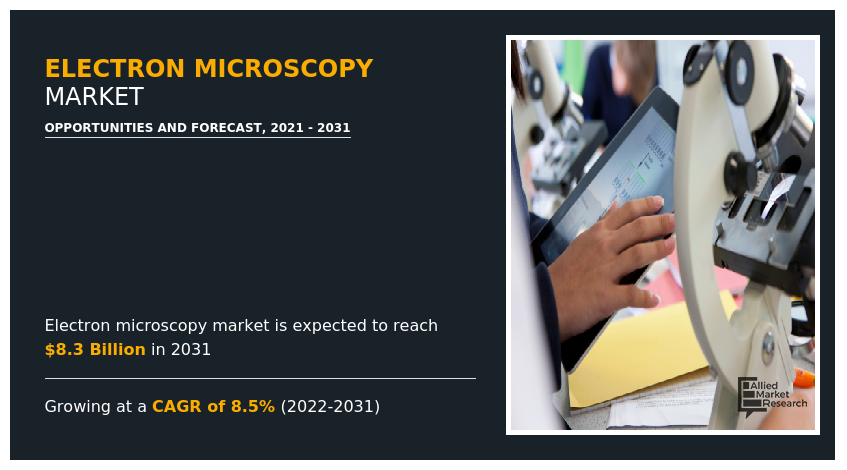 Electron Microscopy Market